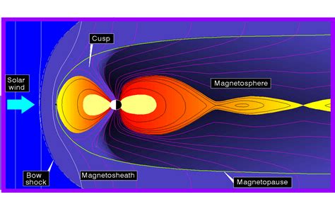 地磁北極地理北極夾角|地球磁場與磁層The Geomagnetic Field and Magnetosphere